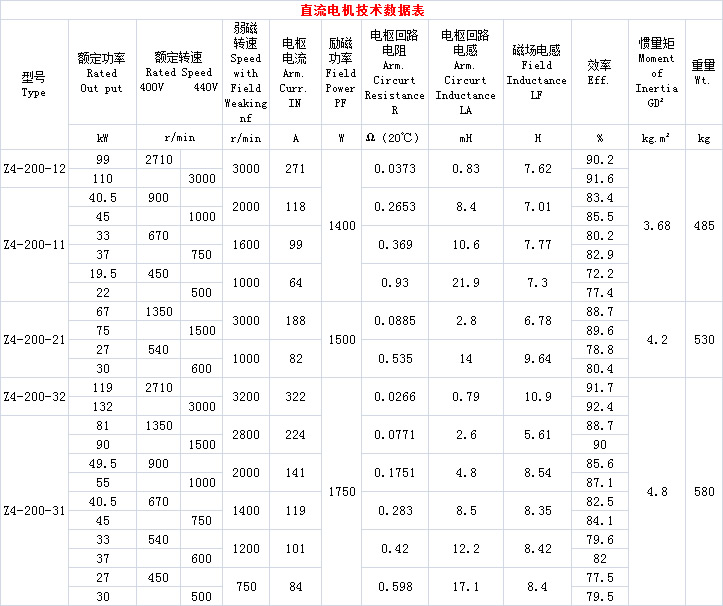 Z4200ֱ늙C(sh)(j)