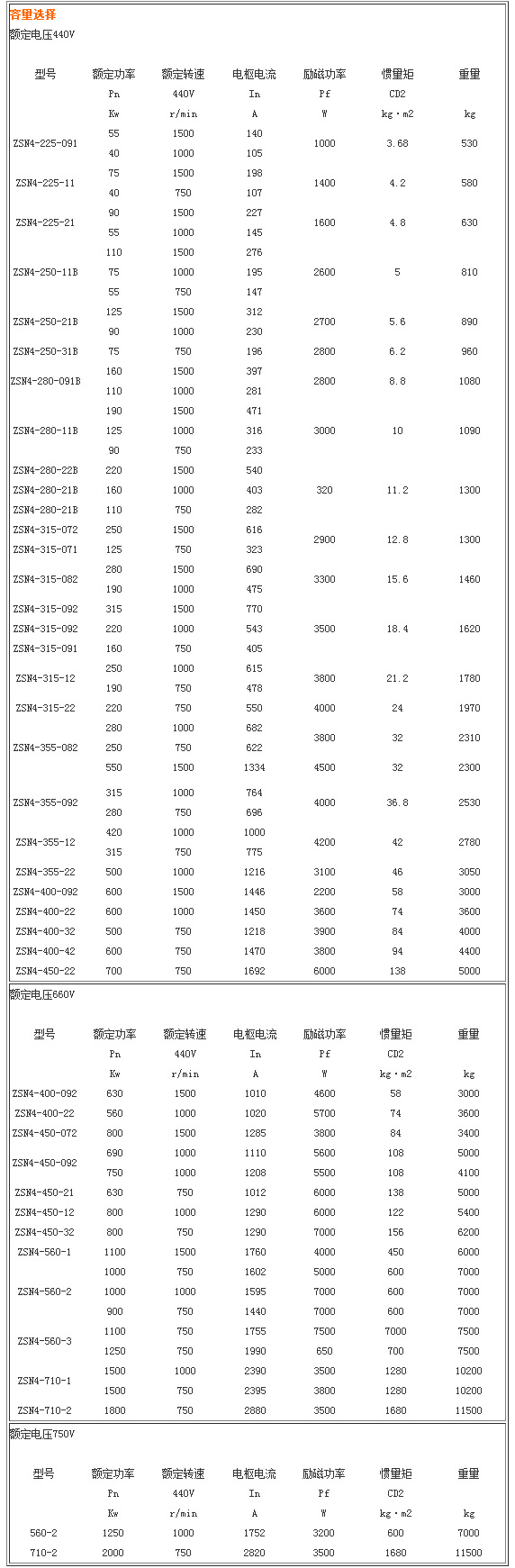 ZSN4系列直流電動(dòng)機(jī)biao.jpg ZSN4系列直流電動(dòng)機(jī)biao.jpg